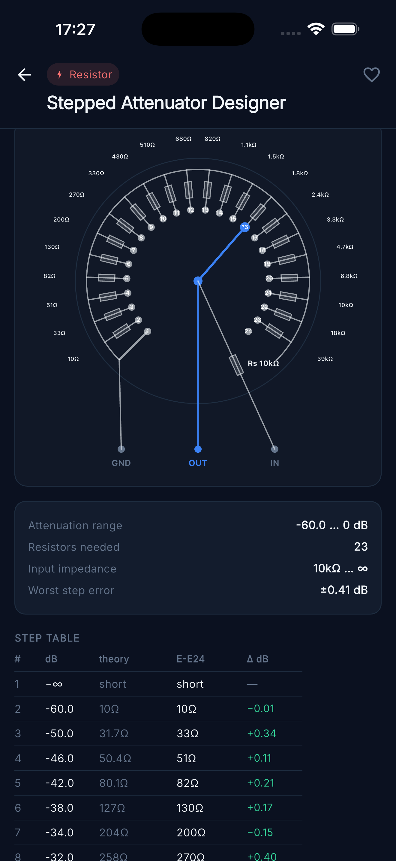 Stepped Attenuator Designer — Ladder schematic and step table