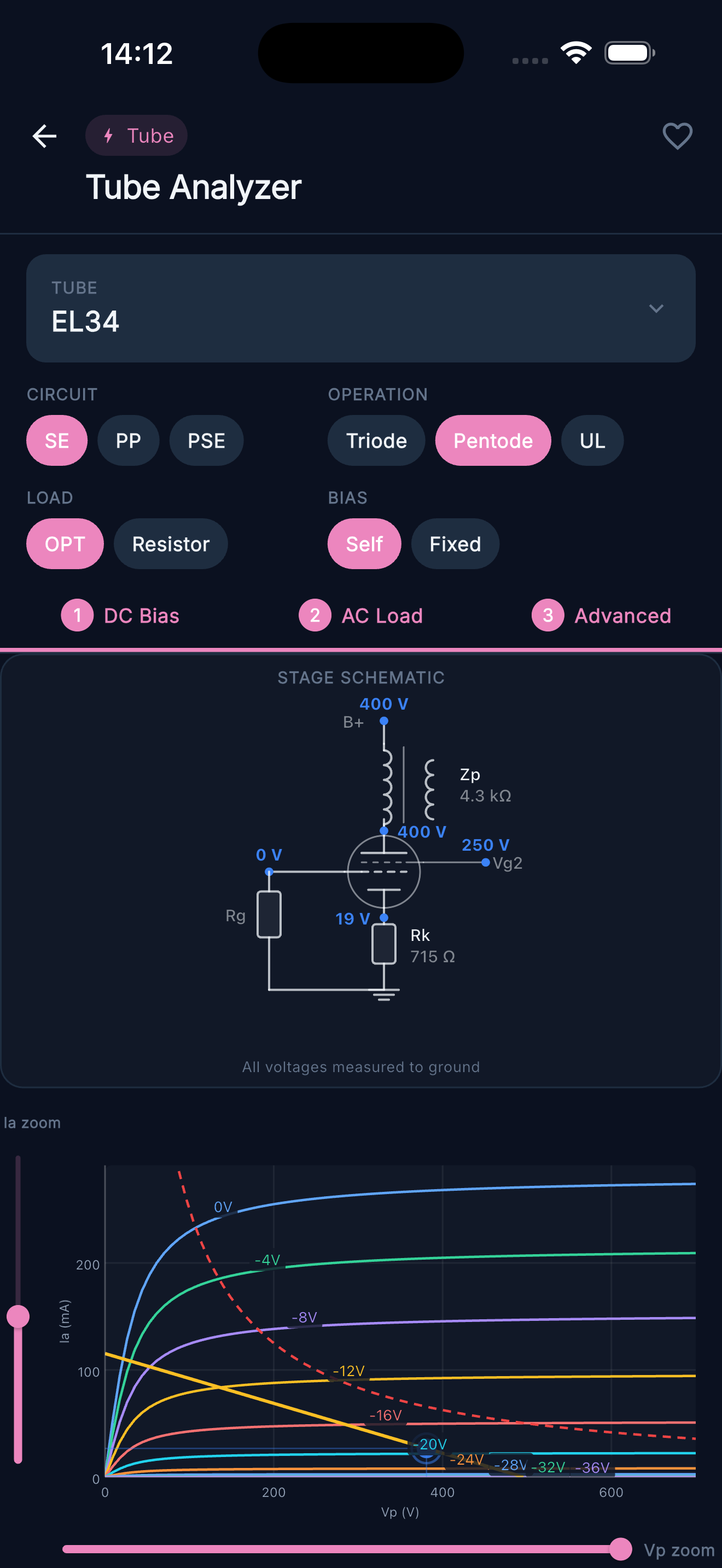 Tube Analyzer — DC Bias tab with anode curves and load line