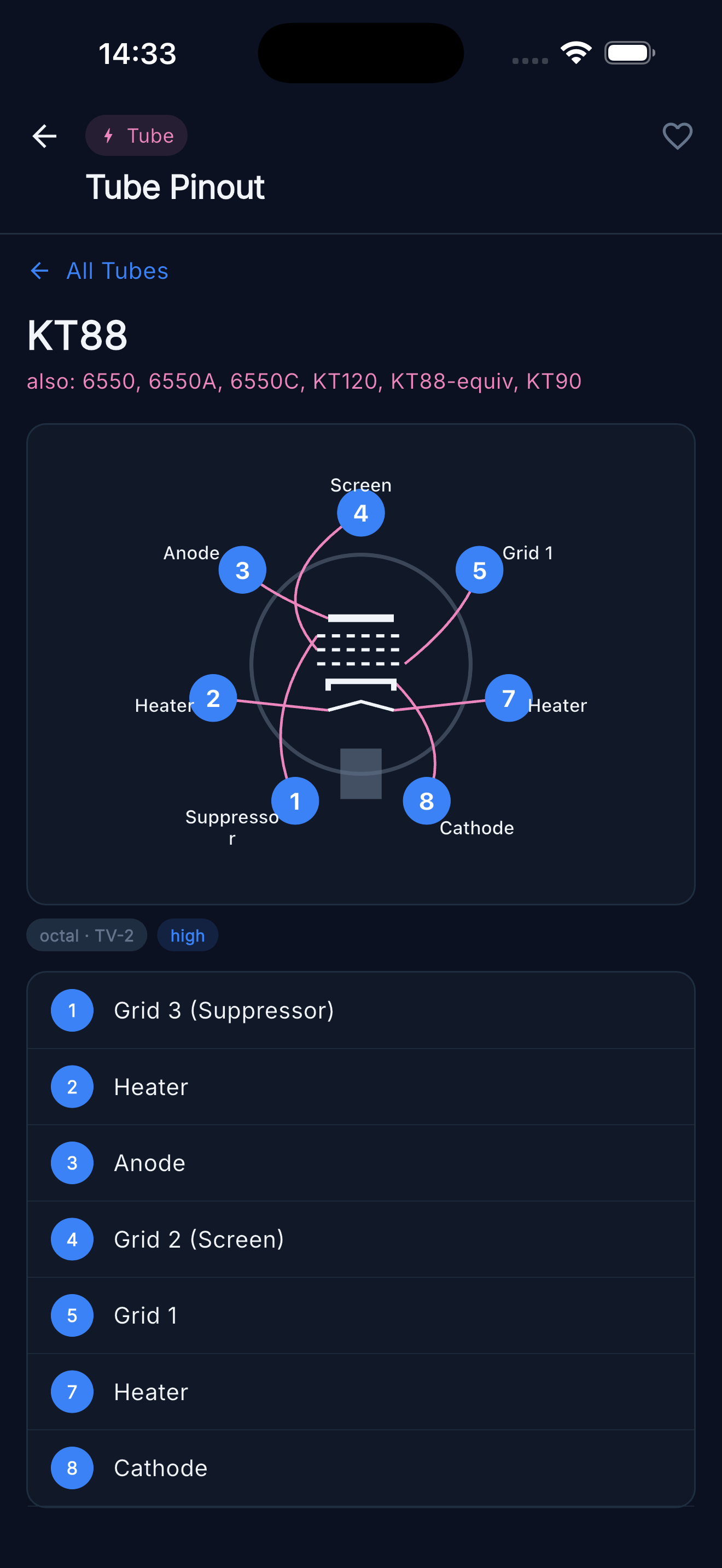 Tube Pinout — Pentode Connections
