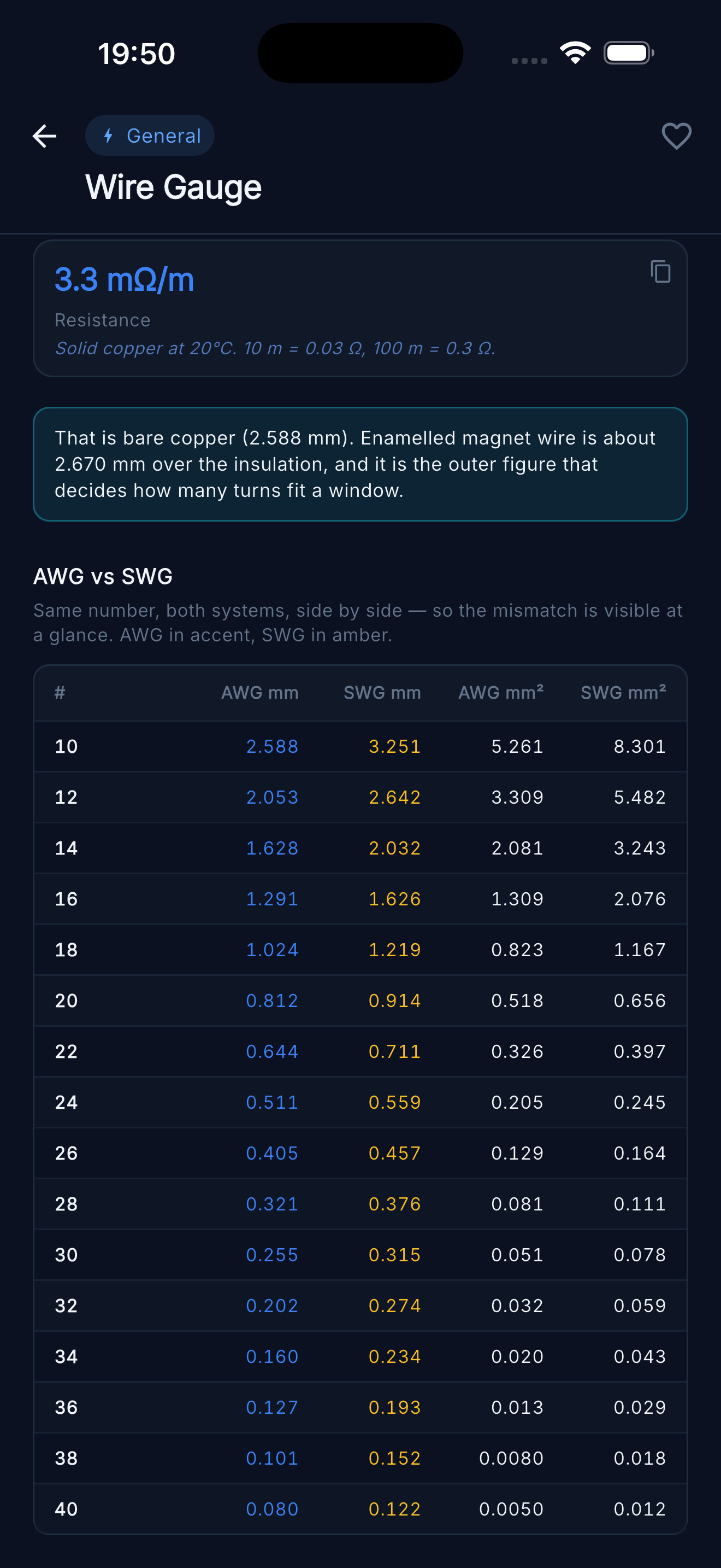 Wire Gauge Converter — AWG vs SWG comparison table